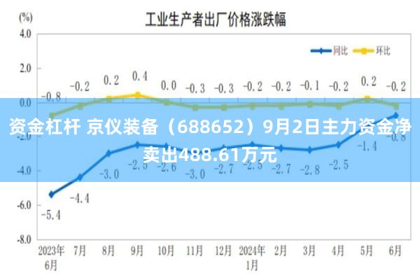 资金杠杆 京仪装备（688652）9月2日主力资金净卖出488.61万元