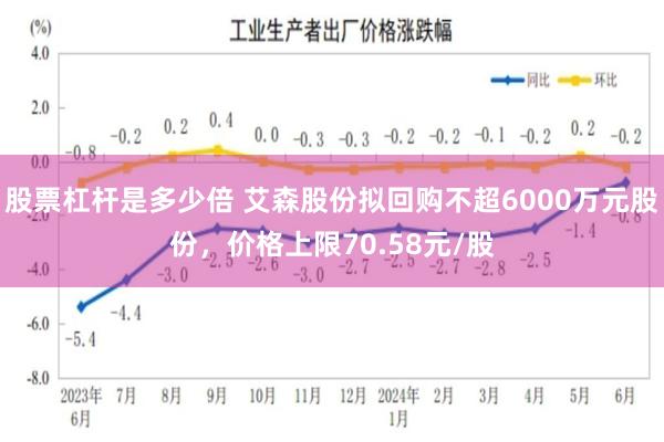 股票杠杆是多少倍 艾森股份拟回购不超6000万元股份，价格上限70.58元/股